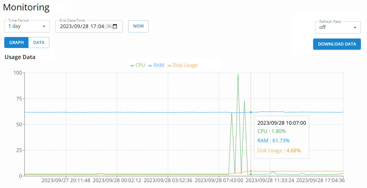 Apache Solr