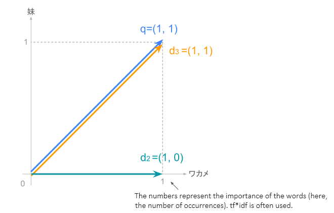 tutorial-en-035005